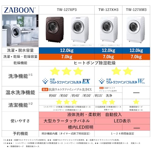 TOSHIBA(東芝) ドラム式洗濯乾燥機 幅60㎝ 洗濯12kg 乾燥7kg 左開き TW-127XM3L(W) グランホワイト ヒートポンプ 大風量乾燥 Ag+抗菌水 洗剤自動投入 中間 画像