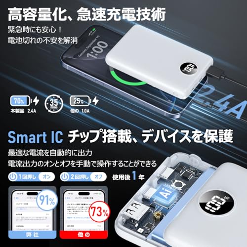 モバイルバッテリー 大容量【20000mAh大容量·超薄型·業界新登場】モバイルバッテリー 軽量 小型 急速充電 3台同時に充電 LED残量表示 PSE技術認証済 安全回路保護 Type-C入出力兼用&USB出力ポート搭載 低電流モード搭載 携帯充電器 スマホ充電器 コンパクト&軽量 旅行/出張/アウトドア/停電/防災緊急用 iPhone/Android/iPad全種機器対応 中間 画像