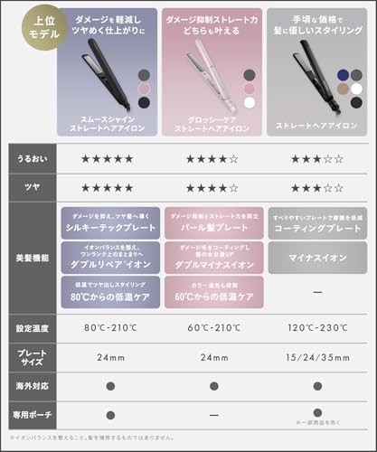 SALONIA サロニア ストレートアイロン ヘアアイロン 24mm SL-004SAGR グレー【Amazon.co.jp限定】 最後 画像