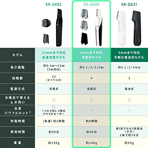 パナソニック ボディトリマー® ボディシェーバー VIO対応 お風呂剃り可 メンズ 白 ER-GK60-W 最後 画像