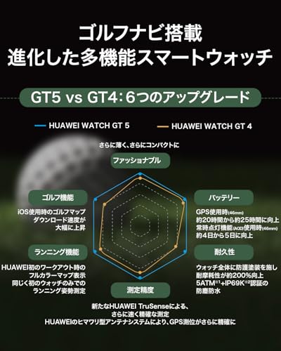 HUAWEI WATCH GT 5 46mm スマートウォッチ ゴルフナビ機能搭載 高精度GPS内蔵 高度なランニング体験 24時間健康管理 睡眠時呼吸乱れ検知 スポーツ用スマートウォッチ 最長14日間持続バッテリー iOS/Android対応 ブラウン 最後 画像