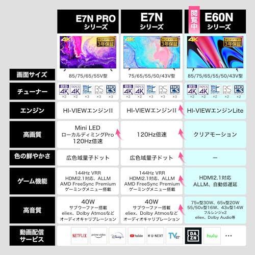 【Amazon.co.jp限定】ハイセンス 50V型 50E60N 4K スマート Wチューナー内蔵 ネット動画 液晶 テレビ HDMI2.1 低遅延ゲームモード Alexa AirPlay2 3年保証 2024年モデル 中間 画像