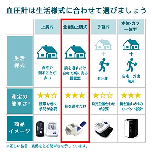 オムロン デジタル自動血圧計 HEM-1000 中間 画像