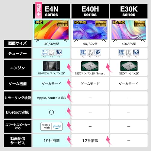 ハイセンス 40V型 40E4N フルハイビジョン 液晶 テレビ ネット動画 ダブルチューナー 外付けHDD 裏番組録画 Alexa ゲームモード AirPlay2 Bluetooth 3年保証 2024年モデル 中間 画像