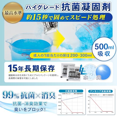 【防災士推奨】PYKES PEAK 救急トイレ 簡易トイレ 120回セット 凝固剤×120 共通袋×144 手袋×120 災害トイレ 15年保存 携帯トイレ 防災グッズ 災害用 非常用 防災チェックリスト付き モグラ隊長 中間 画像