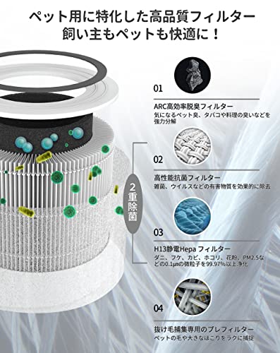【純正品】Levoit (レボイト) 空気清浄機 Core P350 交換用フィルター 除臭特化 Core 300/Core 300S/Core300 PlasmaProにも適用 中間 画像