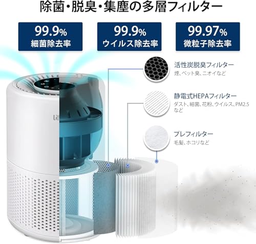 Levoit (レボイト) 空気清浄機 18畳 小型 卓上 省エネ 脱臭 カビ取り プラズマイオン コンパクト ハウスダスト ほこり 集じん ペット スマホ対応 2in1浄化 花粉 Core 200S ホワイト 最後 画像
