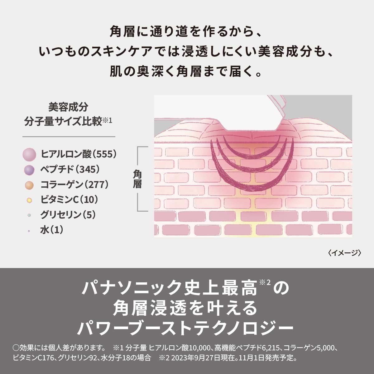 パナソニック イオン美顔器 イオンブースト マルチ EX パワーブーストテクノロジー ホワイト EH-SS85-W 中間 画像