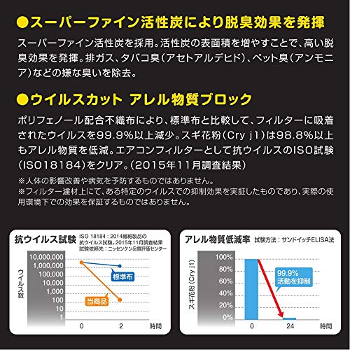 PIAA(ピア) 車用 エアコンフィルター コンフォートプレミアム 活性炭入り特殊3層フィルター(ISO 18184クリア) PM2.5対応&脱臭・抗菌・防カビ・花粉 抗ウィルスをシャットアウト ※交換用 1個入 [トヨタ車用] アクア・ノア・プリウス_他 EVP-T5 中間 画像