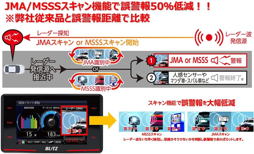 BLITZ Touch-LASER TL315R JMA-520 JMA-401 レーザー レーダー探知機 中間 画像
