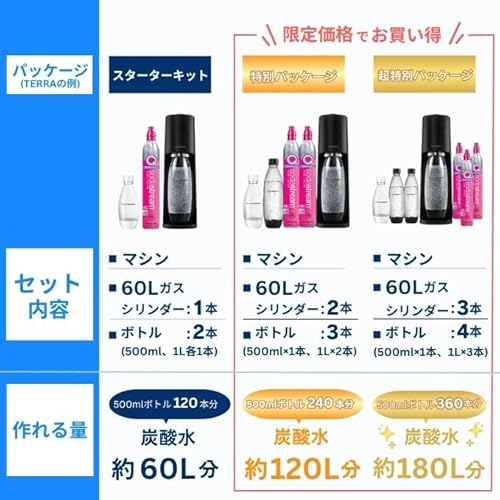 [公式] ソーダストリーム TERRA(テラ) スターターキット ブラック｜マシン本体 60L ガス1本 ボトル2本 (1.0L&0.5L) ｜ 炭酸水メーカー 電源不要 カートリッジ不要 ガスシリンダー式 ボトル＆ガスの着脱ワンタッチ 食洗器対応ボトル 炭酸メーカー ソーダメーカー 炭酸水 強炭酸 強炭酸水 Soda stream sodastream 中間 画像