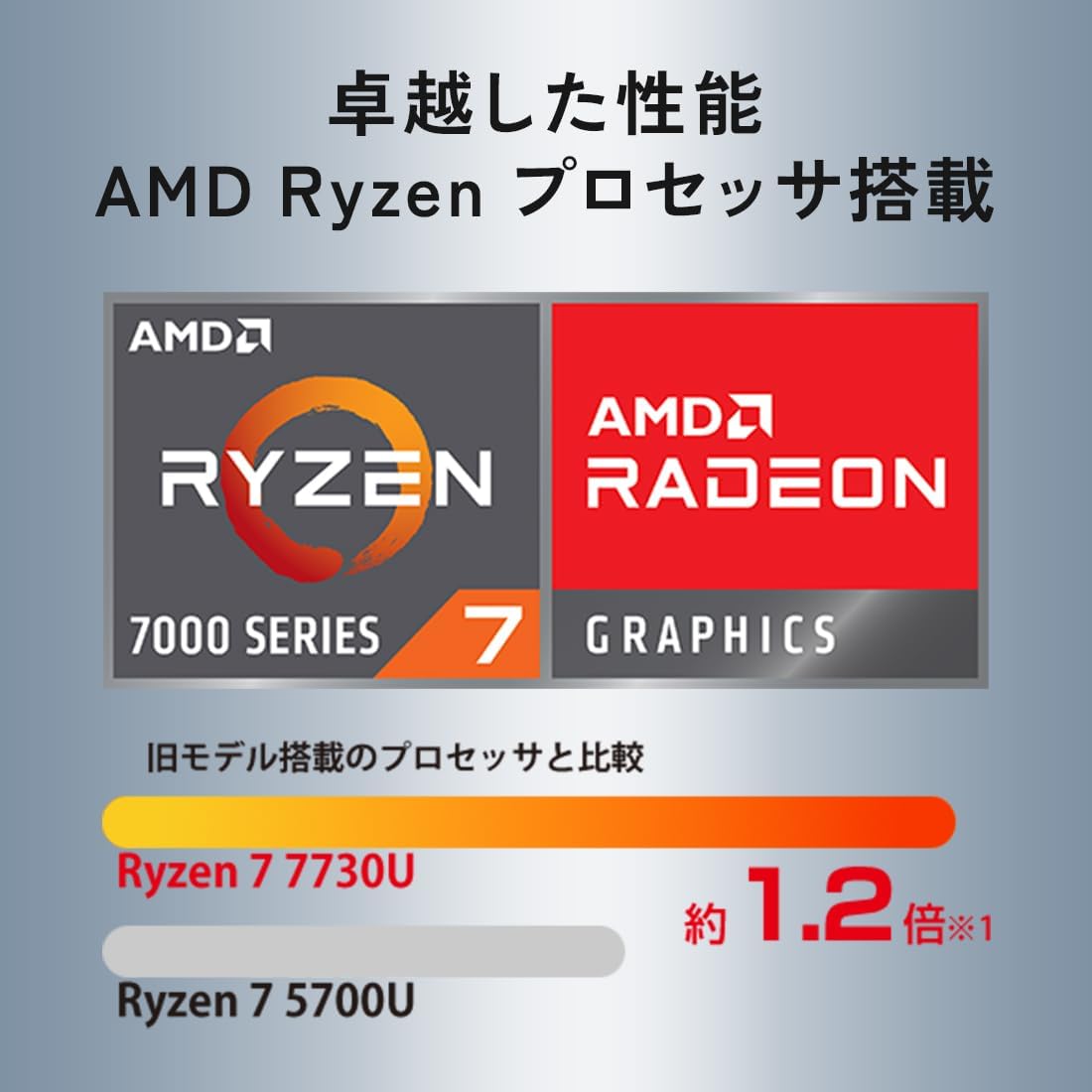 富士通 ノートパソコン FMV Note A WA1-K2 (MS Office 2024/Win 11/15.6型/AMD Ryzen 7/16GB/SSD 512GB/スーパーマルチドライブ) FMVWK2A175_AZ 中間 画像