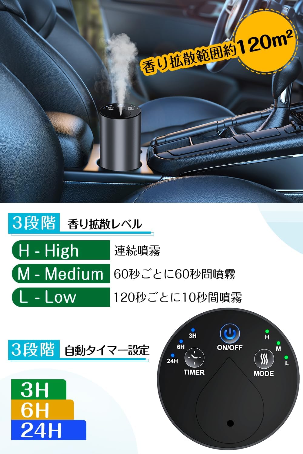 Amison 車用 ディフューザー 自動噴霧式 中間 画像