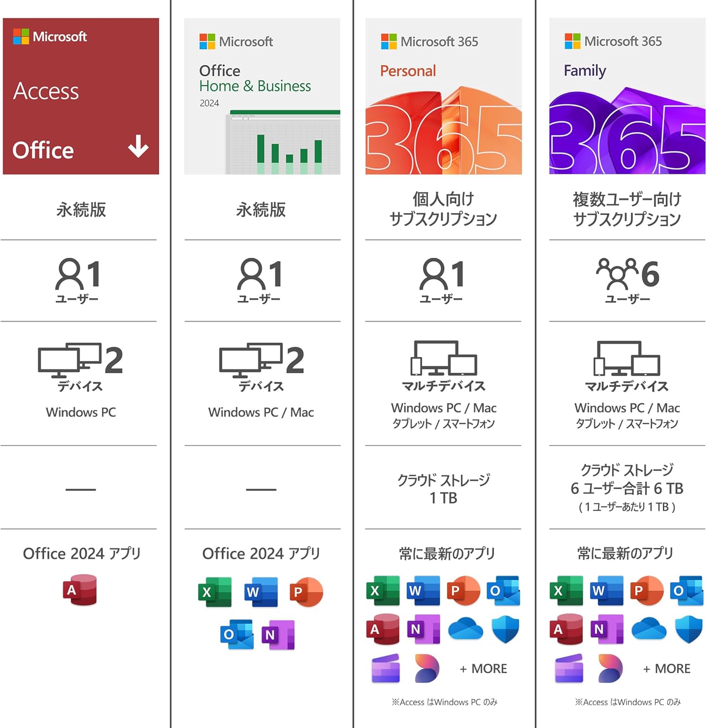 Microsoft Access 2024(最新 永続版)|カード版|Windows11、10|PC2台 最後 画像