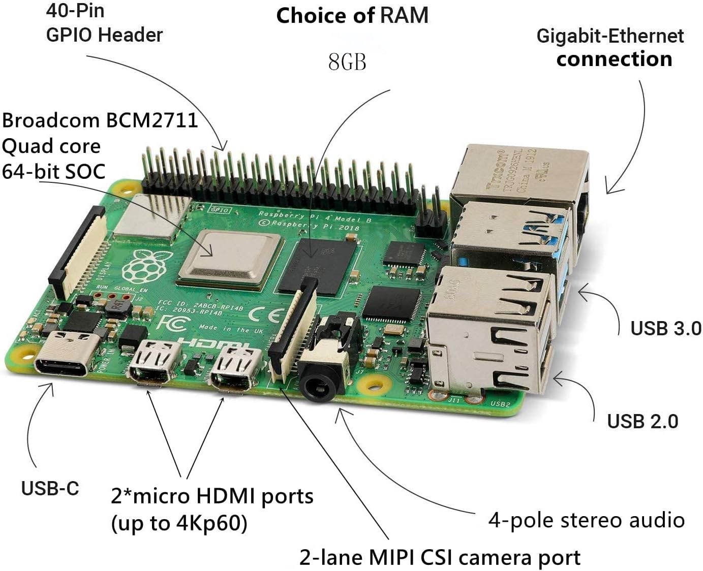 Raspberry Pi4 ModelB 4GB 中間 画像