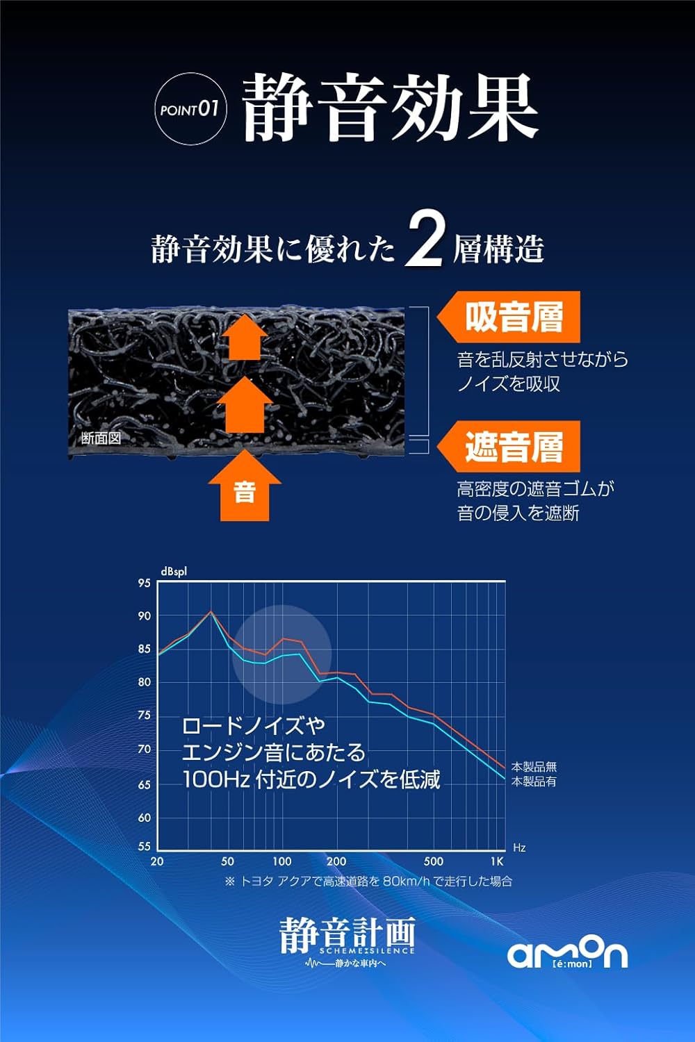 エーモン サイレントマット4870 ロードノイズを低減 中間 画像