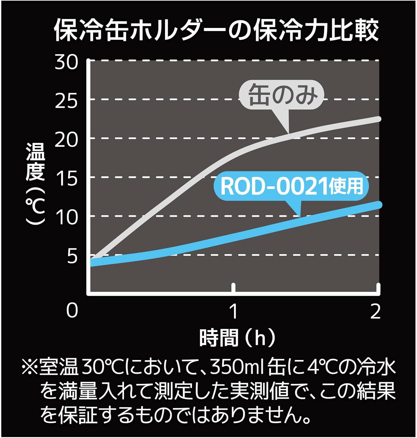 サーモス アウトドアシリーズ 保冷缶ホルダー 350ml缶用 2wayタイプ マットブラック ROD-0021 MTBK 中間 画像