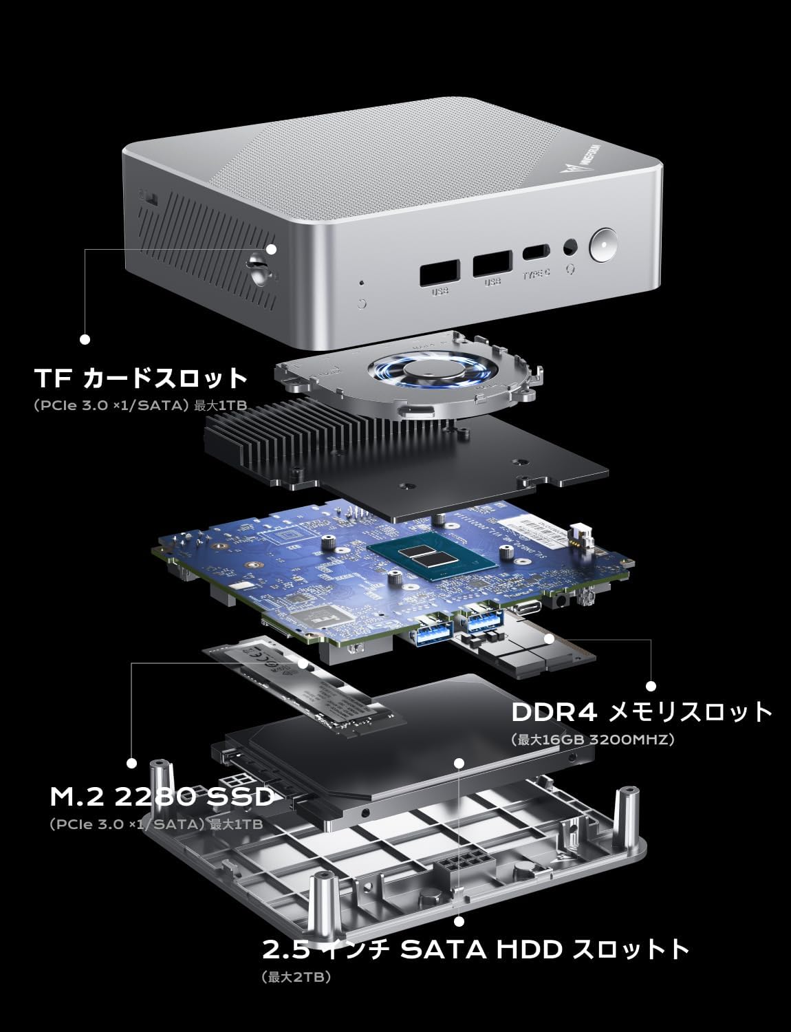 MINISFORUM UN150PミニPC インテルN150 DDR4 16GB 512GB SSD Wi-Fi6 BT5.2 2.5G RJ45 LAN HDMIx2/USB-C トリプルディスプレイ出力対応コンパクトpc 中間 画像