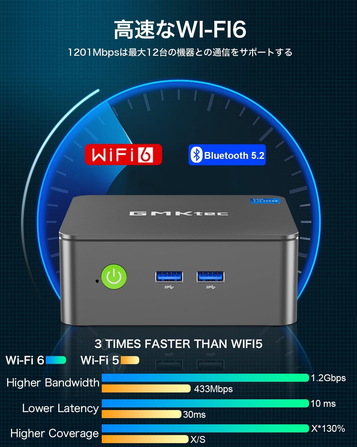 ミニpc Intel N150初登場 【16GB+1TB SSD ミニpc】GMKtec G3 plus mini pc 最新第13世代インテル Twin-N150 Windows11 Pro 4コア/4スレッド 最大周波数3.6GHz WIFI6/BT5.2 TDP 6W 小型 M.2 2280 NVMe（PCIe3.0）ミニパソコン 2.5G有線LANポート付き 静音 高性能 超軽量 業務用 中間 画像