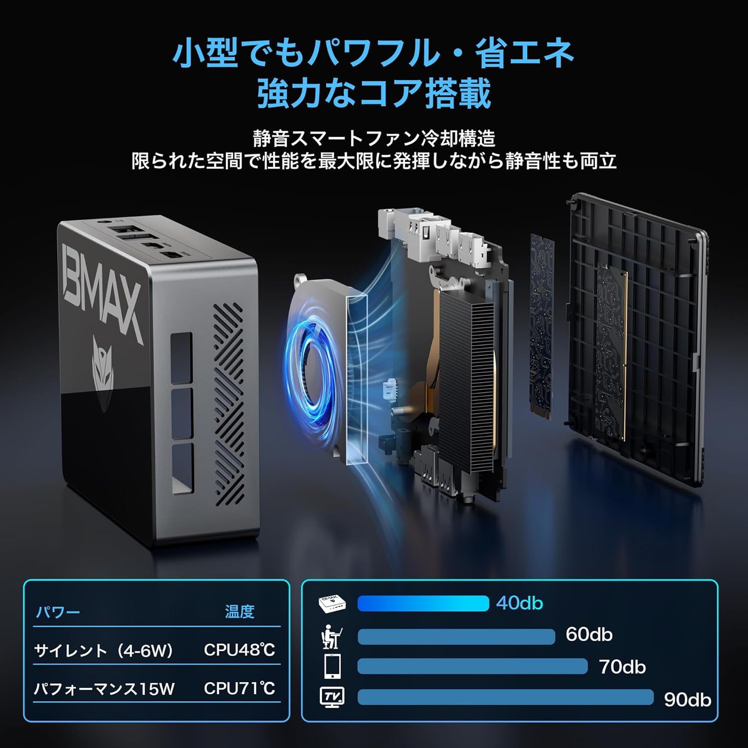 【ミニpc N150 最新第13世代初登場】BMAX ミニpc 最新第13世代インテルAlder Twin-N150 mini pc Windows 11 Pro DDR4 16GB+512GB SSD 4コア/4スレッド 最大周波数3.6GHz TDP 6W 小型PC M.2_SATA Bmax ミニパソコン HDMI2.1×2/全機能Type-C 4K60Hz 3画面同時出力 B4Turbo 中間 画像