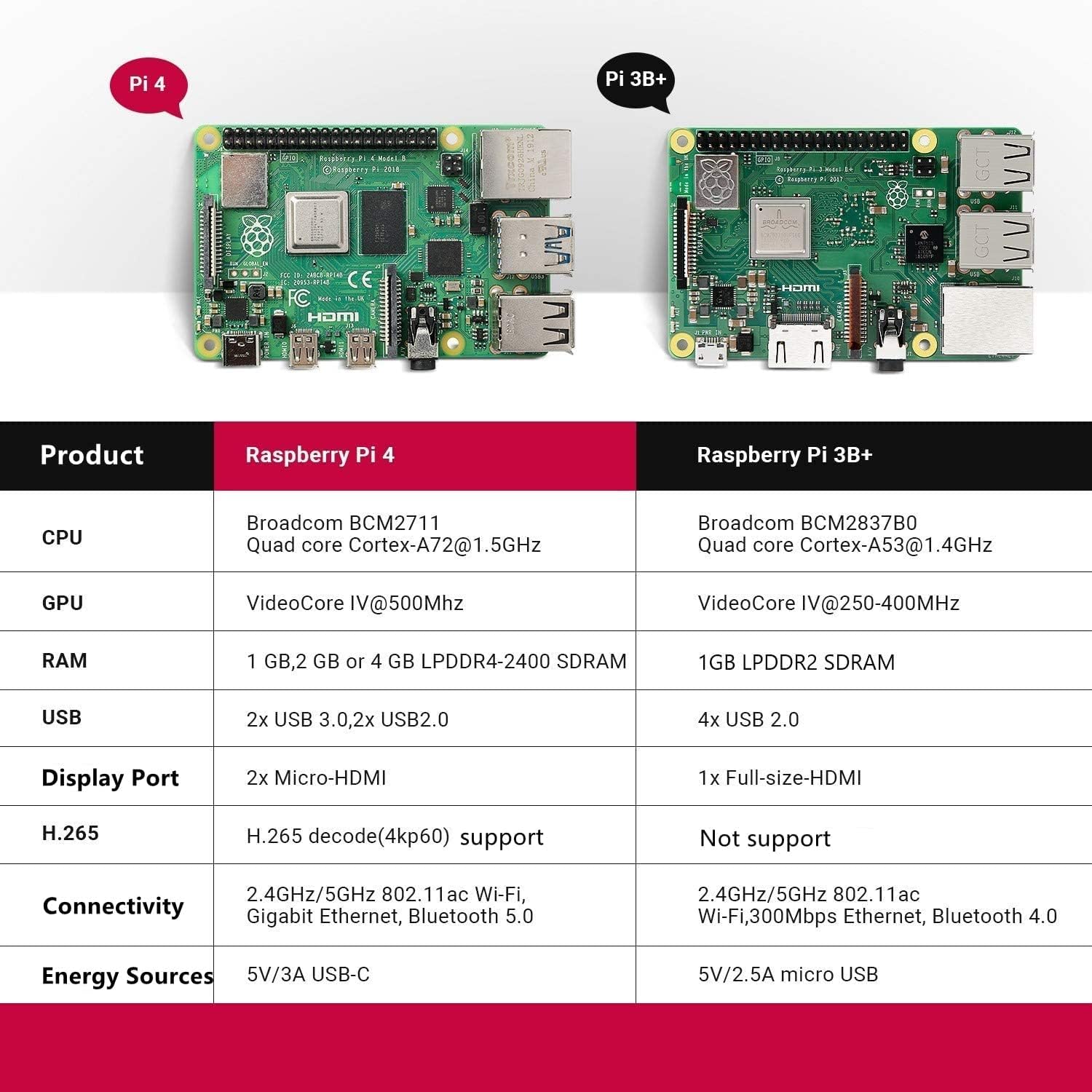 Raspberry Pi4 ModelB 4GB 中間 画像