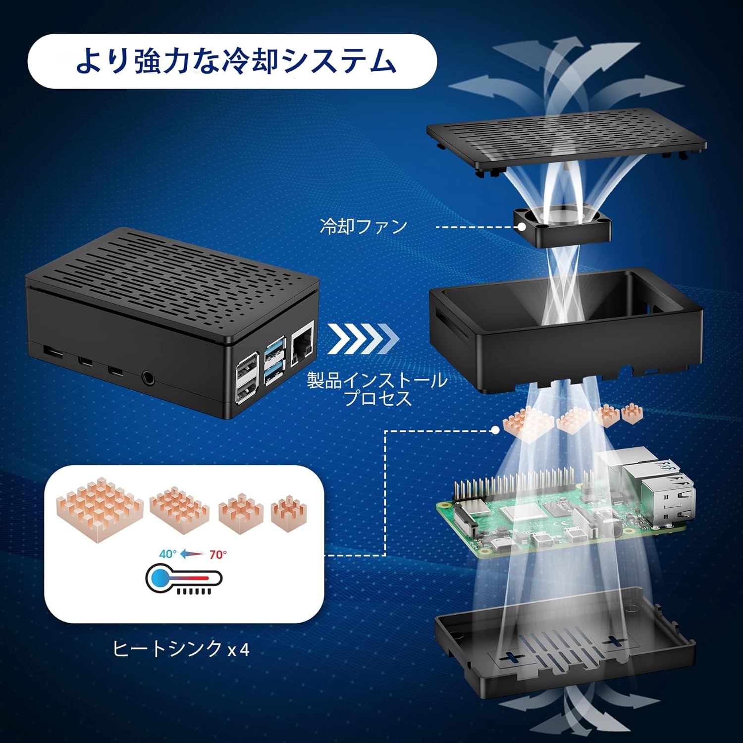 RasTech Raspberry Pi 4 Model B(RAM 4GB) Pi4 4gb セット ラズベリーパイ 32GB 中間 画像