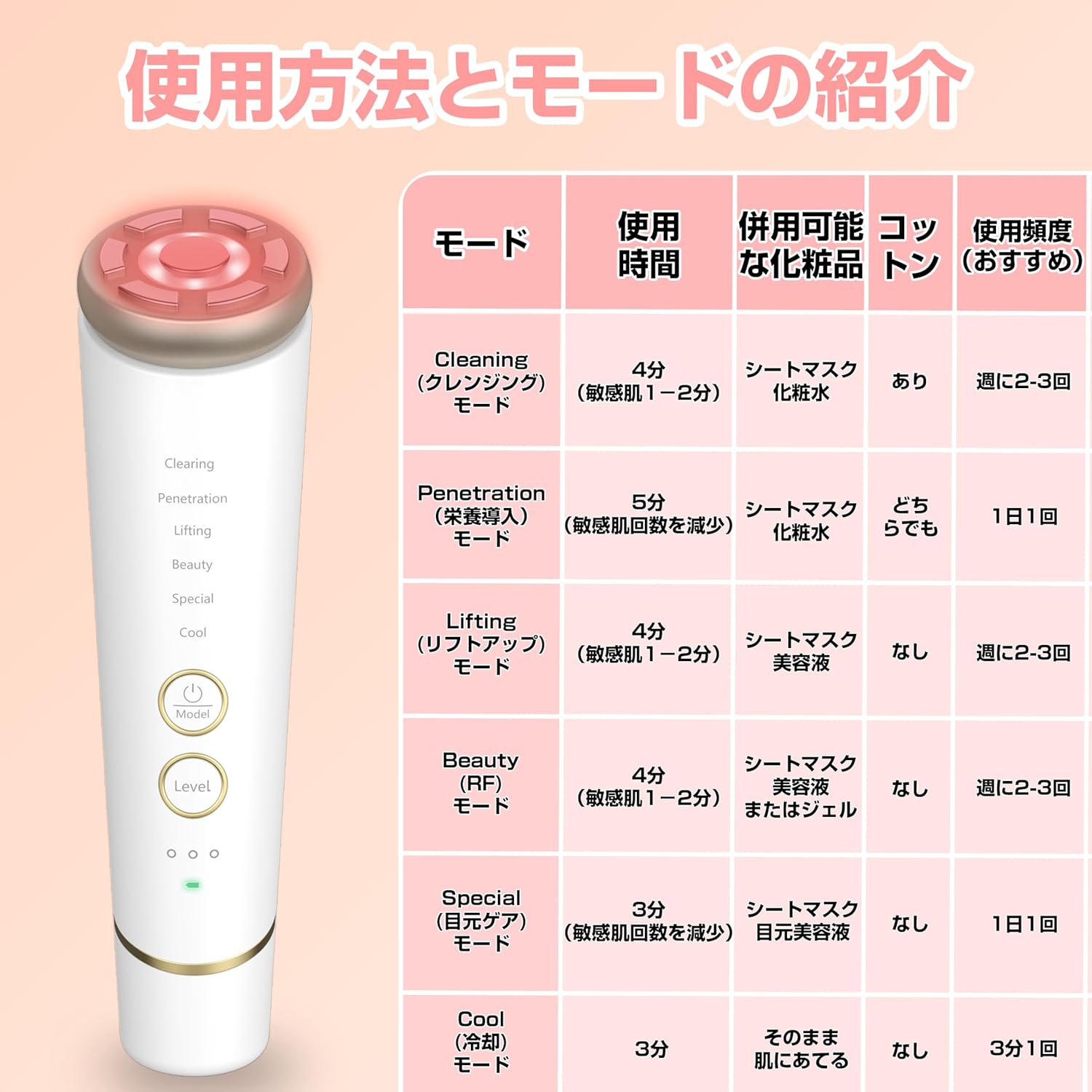 美顔器 1台多役 EMS 高性能 美容器 RF温冷美顔器 多機能美容器リフト アップ イオン 導出 イオン 導入 微電流 マッサ—ジ 温冷ケア 冷感機能 光エステ 6種類モード 3段階レベル 音波振動 目元 口元ケア 肌ケア フェイスケア 毛穴 汚れとり USB充電式 中間 画像