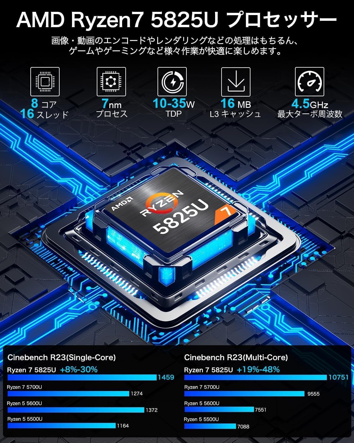 GMKtec ミニPC AMD Ryzen 7 5825U 【7430Uより速い】(8C/16T 最大 4.50GHz) mini pc 16GB SSD 512GB Windows 11 Pro 3画面 2.5Gbps LAN WiFi6 Bluetooth5.2 中間 画像