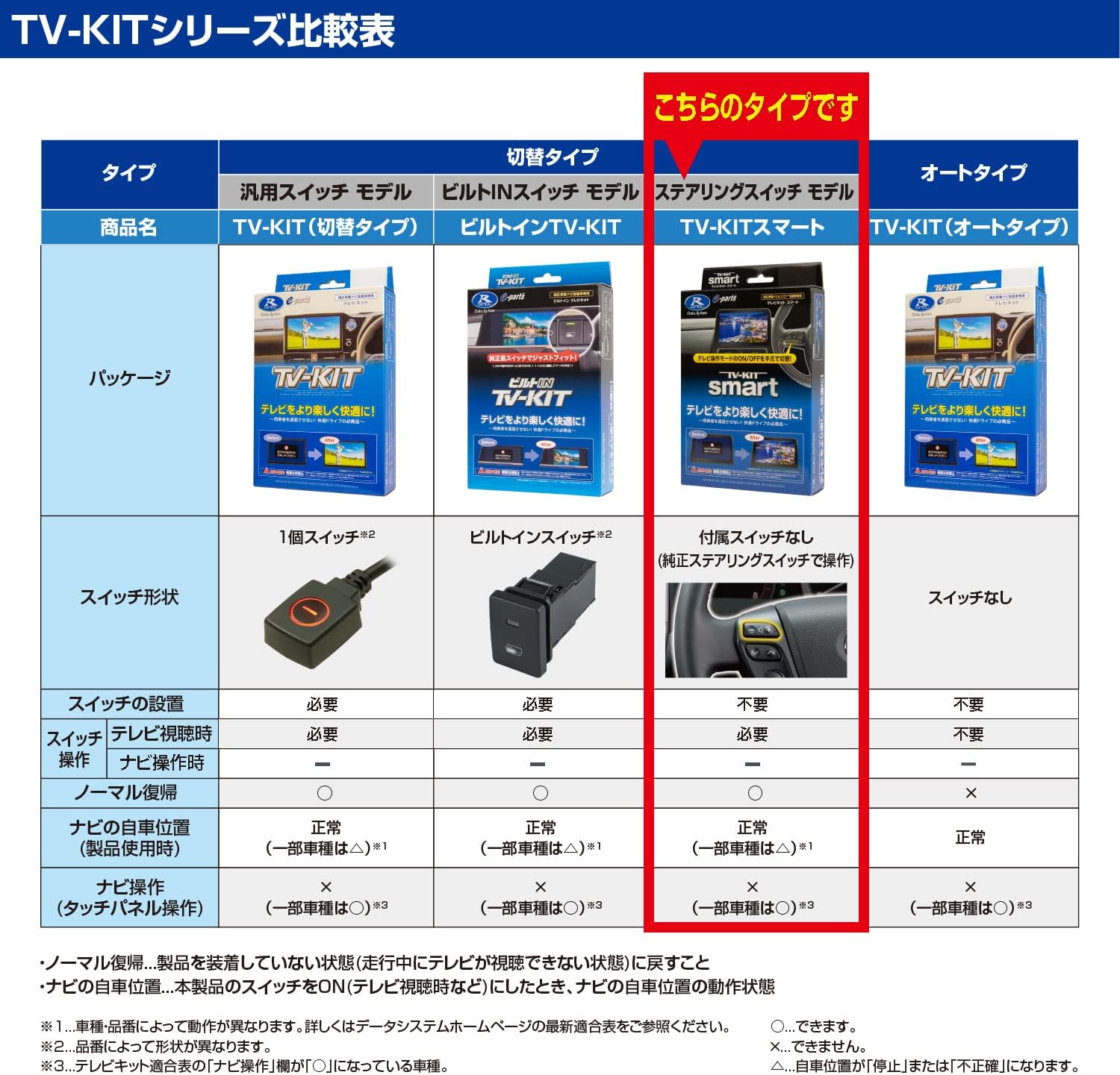 データシステム テレビキット スマートタイプ ヤリス クロス/ノア/ヴォクシー用 TTV437S 最後 画像