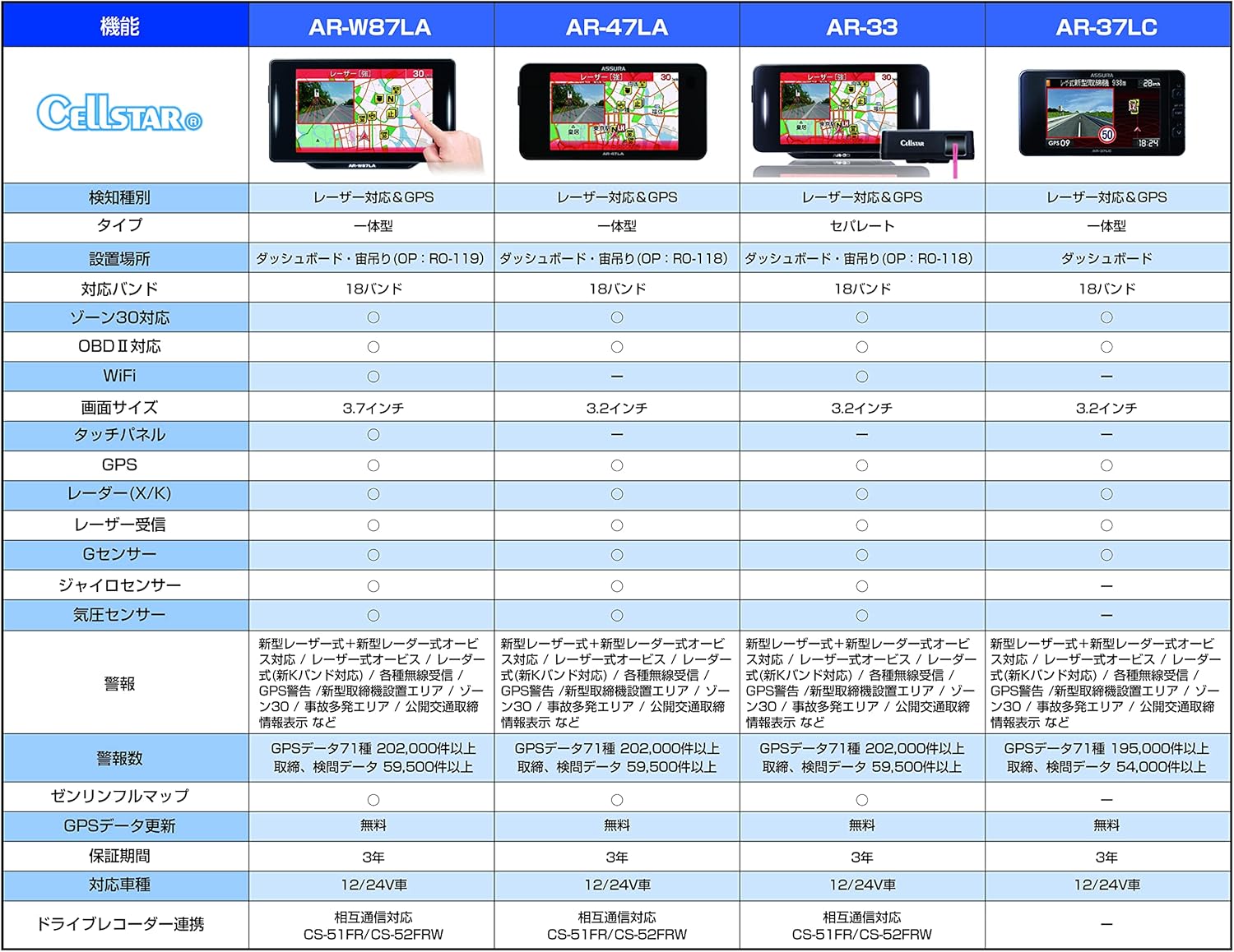 セルスター レーザー光対応 GPSレーダー探知機 AR-37LC 中間 画像