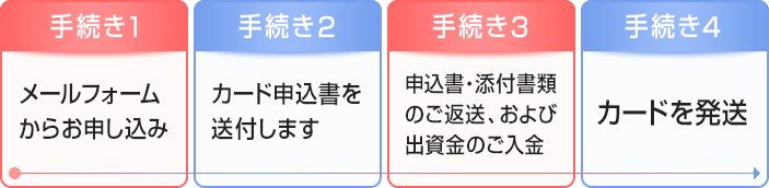 法人ETC専用カードの決定版 中間 画像
