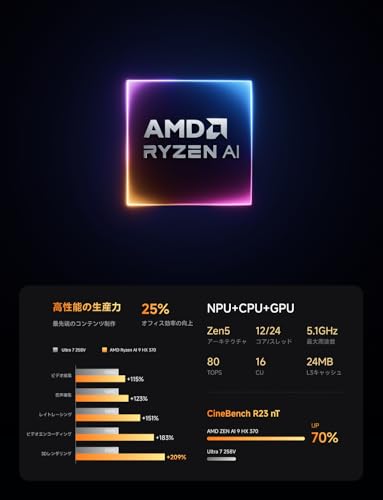 MINISFORUM X1 Pro ミニPC、AMD Ryzen AI 9 HX 370、DDR5 96GB、2TB SSD、AMD Radeon 890M、Windows 11 PRO ゲーミングpc、RJ45 5Gbps x2/Wi-Fi 7/Bluetooth 5.4、HDMI 2.1/DP 2.0/USB4x1、3画面出力、Copilotボタン付き 最後 画像