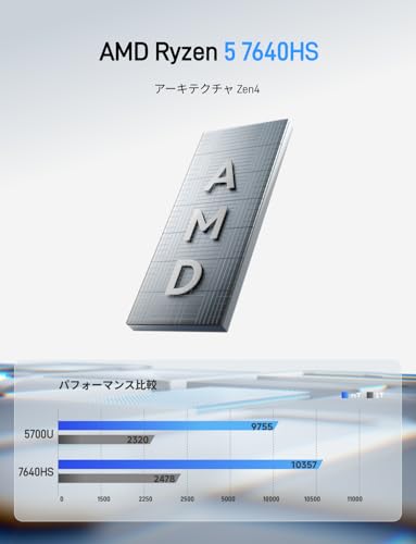 MINISFORUM UM760Slim ミニPC AMD Ryzen 5 7640HS(6C/12T 最大 5.0GHz)Mini PC DDR5 16GB 1TB SSD ミニパソコン HDMI・USB4・DP 3画面 LAN・Wi-Fi6E・BT5.3 Windows 11 Pro Radeon 760M 中間 画像