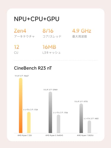 MINISFORUM AI X1ミニpc AMD Ryzen 7 255プロセッサ Radeon 780M グラフィック DDR5-5600MT/s 32GB 1TB SSD Windows 11 Pro 小型pc HDMI2.1 |DP2.0|USB4ｘ２ 4画面出力 2.5Gbps LAN/Wi-Fi 7/BT5.4 コンパクトPC 中間 画像