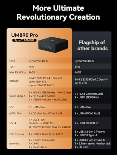 MINISFORUM UM890 Pro ミニPC、AMD Ryzen 9 8945HS、ベアボーンキットPC、DDR5-5600MHz + PCIE4.0 SSDスロット、Radeon 780M、RYZEN AI エンジン、HDMI 2.1/DP 1.4/USB4x2(PD給電)、4画面出力対応、2.5Gbps LAN + Wi-Fi 6E+BT 5.3、小型パソコン 最後 画像