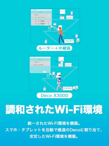 TP-Link WiFi ルーター メッシュwifi WiFi6 AX3000 HE160 IPv6対応 2402+574Mbps 2台セット Deco X3000【Amazon.co.jp限定】 中間 画像