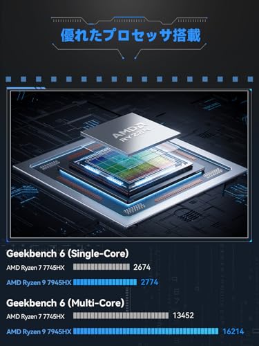 MINISFORUM BD795m M-ATXマザーボード AMD Ryzen 9 7945HX Radeon 610M ベアボーンキット DDR5デュアルチャネル 2xPCIe 4.0 SSD/PCIe 4.0ⅹ16 M.2 2230 key Eスロット/2.5G RJ45 HDMI2.1/DP1.4/2画面出力 中間 画像