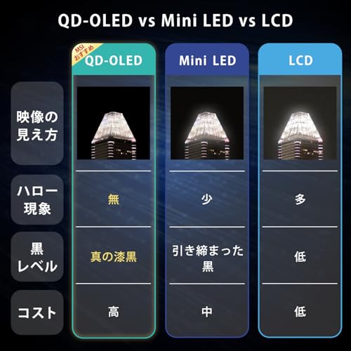【Amazon.co.jp限定】 MSI QD-有機EL ゲーミングモニター MAG 272UP QD-OLED X24 26.5インチ/4K UHD/QD-OLEDパネル/240Hz/0.03ms（GTG）/ハードウェアブルーライトカット/DisplayHDR True Black 400/AIビジョン/HDMI2.1/DP 1.4a/USB Type-C/高さ調整/メーカー3年保証 最後 画像