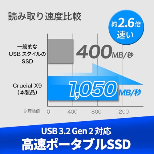 【Amazon.co.jp限定】Crucial(クルーシャル) X9 外付け SSD 1TB USB3.2/Type-C Gen2対応 最大読込速度1050MB/秒 正規代理店保証品 Mylio Offer付属モデル CT1000X9SSD902 中間 画像