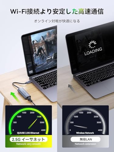 QUUGE タイプC USB-C LAN 変換アダプタ 2.5Gbps 超高速通信 2500/1000/100Mbps Windows/Mac/Linux対応 中間 画像