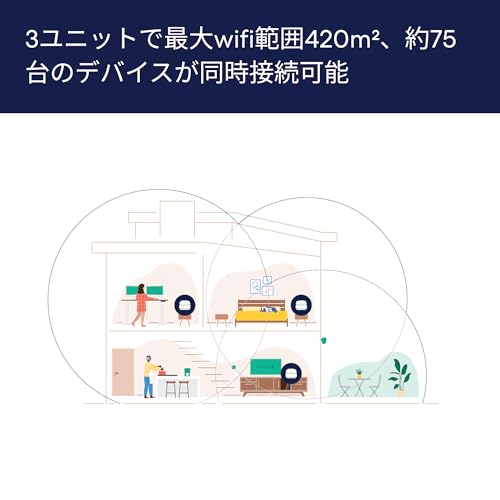 Amazon eero 6+ - メッシュwifi システム | AX3000 | 1.0Gbpsイーサネット | 最大wifi範囲420m² | 同時接続デバイス約75台 | 3ユニット 最後 画像