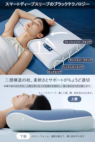 【最高級x5つ星ホテル仕様】Kebnor 枕 首が痛くならない 枕カバー付き まくら 温度調節 首·肩ラクラク 安眠枕 寝心地アップ 寝返りやすい 仰向け・横向き・うつ伏せ 中間 画像