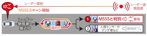 BLITZ(ブリッツ) Touch-LASER TL314R MSSSスキャン機能搭載で誤警報50％低減! 新周波数使用移動オービスMSSS対応！ 新開発フルオート機能搭載！ 新型レーザー光受信対応 レーダー式移動オービス識別 3.1インチ液晶搭載 レーザー&レーダー探知機 日本製 3年保証 GPSデータ更新無料 ワンボディ 黒 中間 画像
