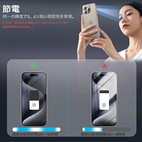 MINIKA 360度 覗き見防止フィルム iPhone 15 Pro ガラスフィルム 覗き見防止 360 アイフォン15プロ フィルム 360° 全方向 覗き見 いPhone15 Pro 保護フィルム 覗き見防止フィルター iPhone 15Pro 用 強化ガラス 画面保護 シート 【プライバシー/のぞき見防止/上下左右 見えない 】カメラフィルム 付き 中間 画像