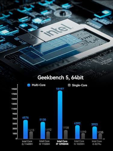 【最新バージョン】MINISFORUM NAB9ミニPC Core i9-12900HK 32GB DDR4 512GB SSD コンパクトpc Windows 11 Pro Wi-Fi6 BT5.2 2x2500Mbps HDMI×2 /USB-C×2 4K@60Hz 4画面出力対応 中間 画像
