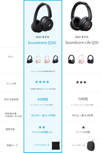 Anker Soundcore Q30i (Bluetooth5.3 ワイヤレス ヘッドホン）【ウルトラノイズキャンセリング/外音取り込みモード/Bluetooth対応/ハイレゾ対応(AUX接続時) / 最大50時間音楽再生 / マイク内蔵/専用アプリ対応】ブラック 中間 画像