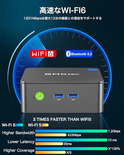 ミニpc Intel N150初登場 【16GB+1TB SSD ミニpc】GMKtec G3 plus mini pc 最新第13世代インテル Twin-N150 Windows11 Pro 4コア/4スレッド 最大周波数3.6GHz WIFI6/BT5.2 TDP 6W 小型 M.2 2280 NVMe（PCIe3.0）ミニパソコン 2.5G有線LANポート付き 静音 高性能 超軽量 業務用 中間 画像