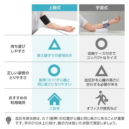 シチズン上腕式血圧計 CHUCシリーズ CHUC515 最後 画像