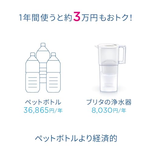 【セット買い】ブリタ 浄水器 ポット型 PFOS/PFOA除去試験済 ろ過水容量:1.15L(全容量:2.2L)【日本正規品】リクエリ パウダーブルー マクストラプロ ピュアパフォーマンス カートリッジ 2個付 + ブリタ カートリッジ 浄水器 ポット型 交換用 6個入 PFOS/PFOA除去試験済 マクストラプロ カートリッジ ピュアパフォーマンス 【日本正規品】 中間 画像