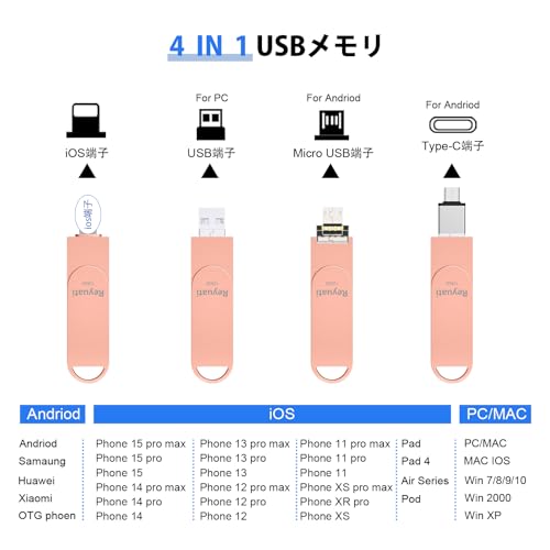 【アプリ不要・令和7年限定版 】128GB usbメモリ 写真保存 直接usbに写真を移す４in1 フラッシュドラメモリ IOS Android PC 人気 USB 両面挿しスマホ USB メモリー iPad USB Phone対応 フラッシュドライブ Android パソコン対応 アイフォン用 USBメモリ phoneの写真 を パソコン に 取り込む 容量不足解消（128GB-ピンク） 中間 画像